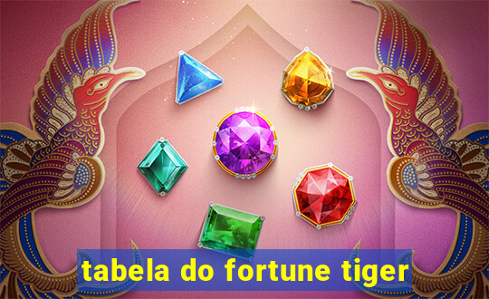 tabela do fortune tiger